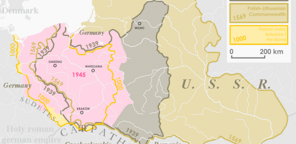 Poland-Russia Poland-Russia